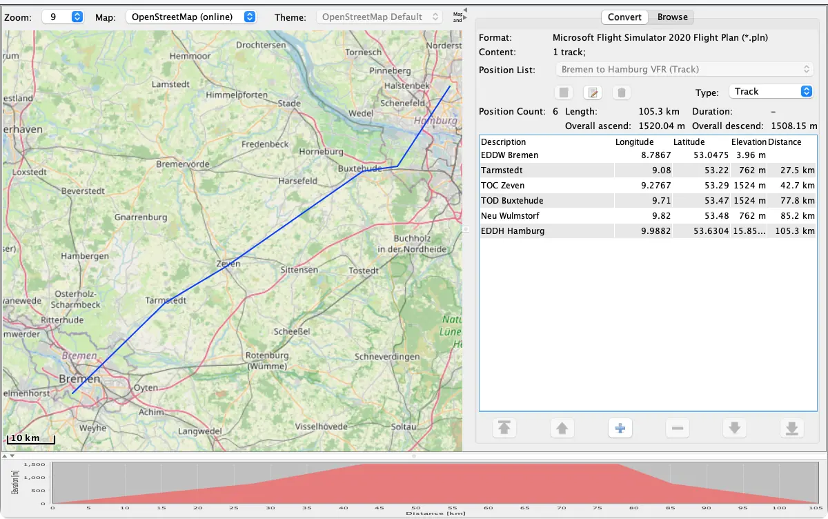 RouteConverter toont een vluchtplan van Microsoft Flight Simulator van Bremen naar Hamburg op de kaart, met de positielijst en het hoogteprofiel
